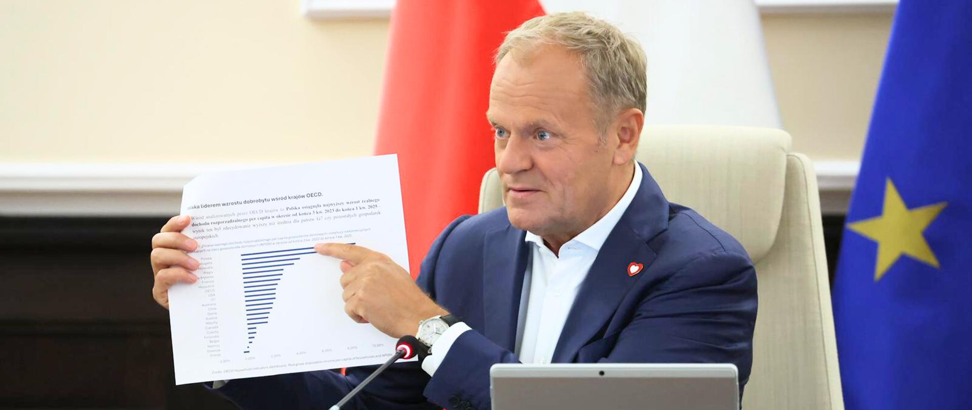 Premier Donald Tusk podczas posiedzenia Rady Ministrów 02.09.2025 r. W rękach trzyma wyniki gospodarcze państw OECD. W tle flagi Polski i UE.